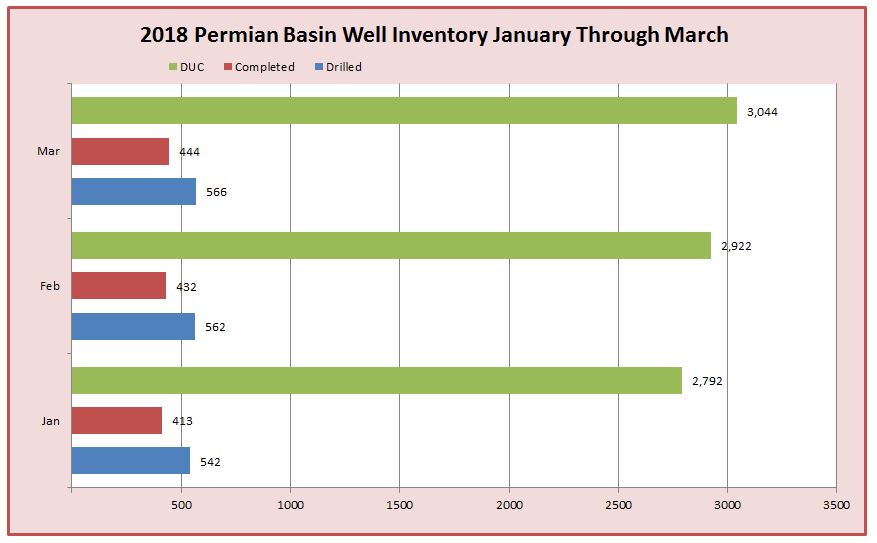 2018 permian basin well inventory chart black mountain sand