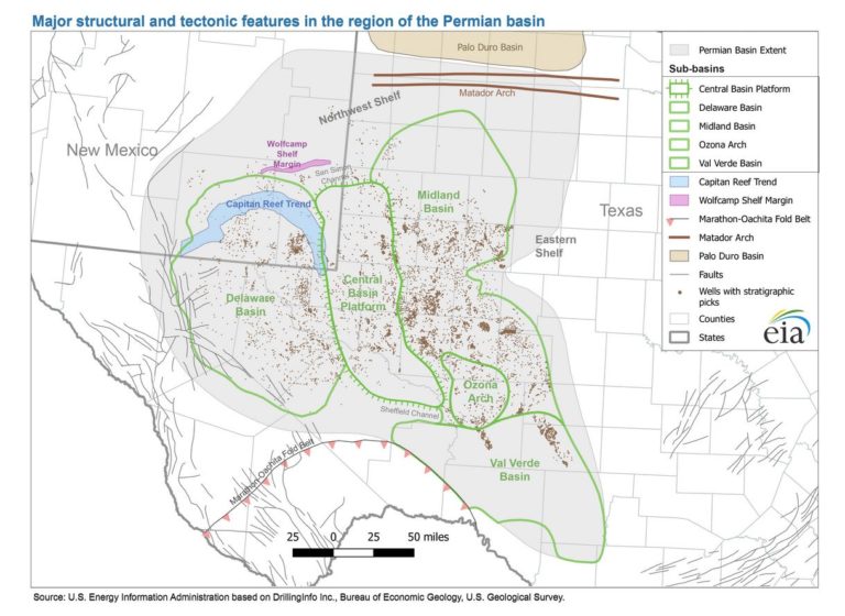 Permian Basin Oilfield vs. Ghawar, Saudi Arabia