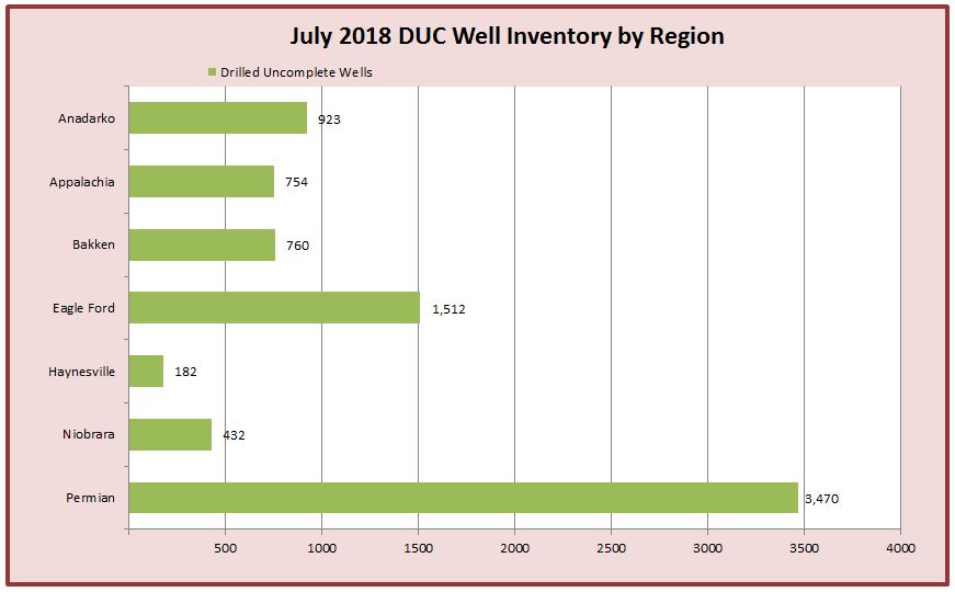 Frac Sand Mesh Size Chart