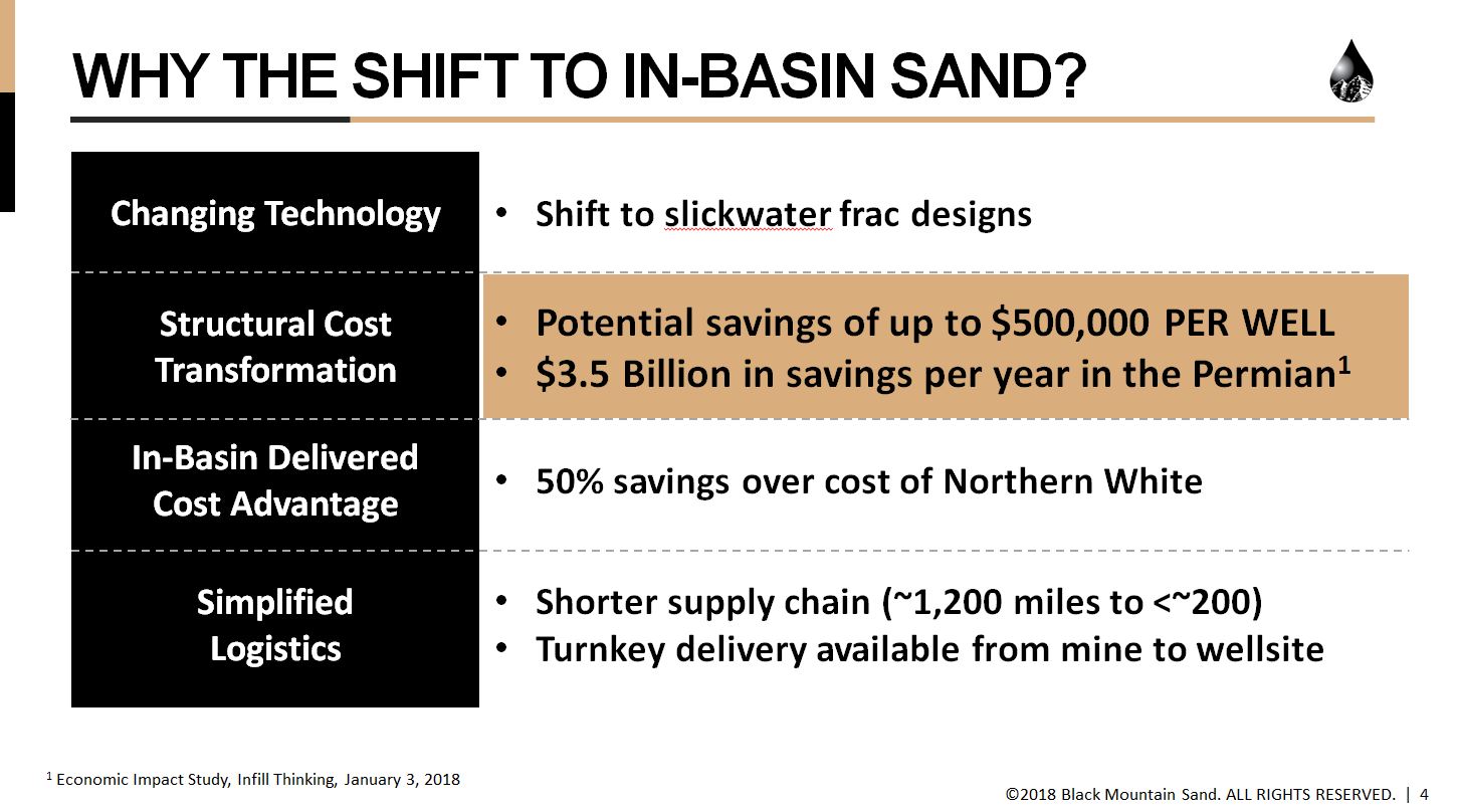 Shift to In-Basin Frac Sand Suppliers